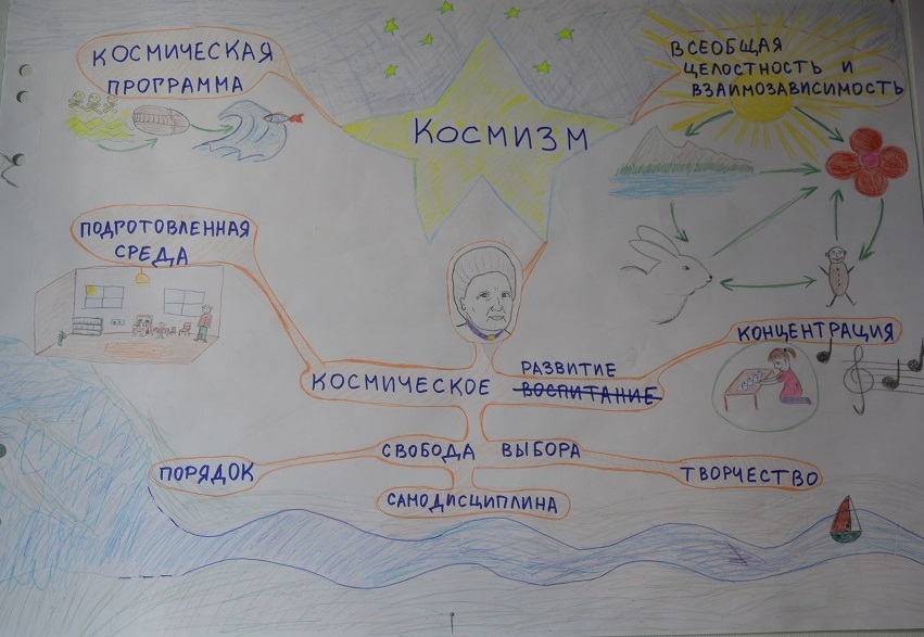 Установочный курс