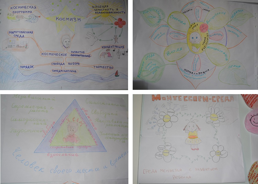 Mind map by students MIMP Mind map by students MIMP