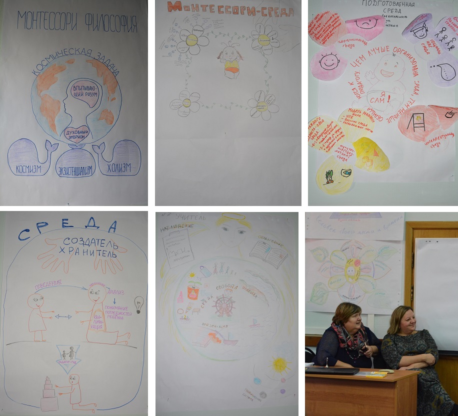 Mind map by students MIMP Mind map by students MIMP