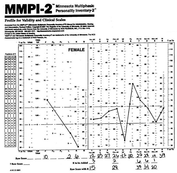 MMPI